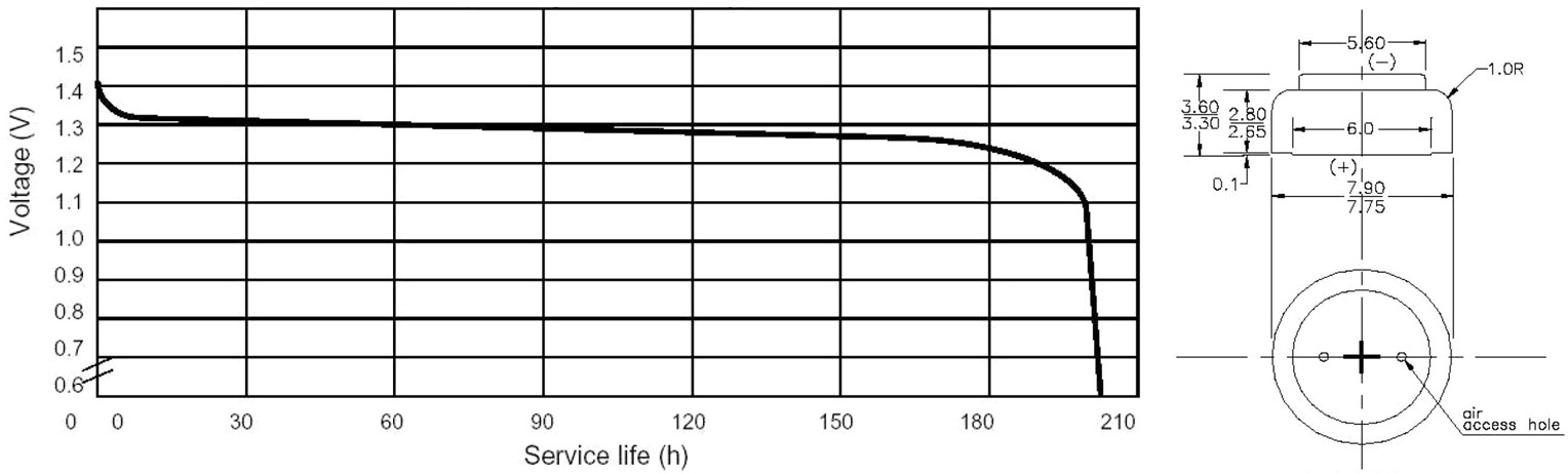 סוללות למכשירי שמיעה